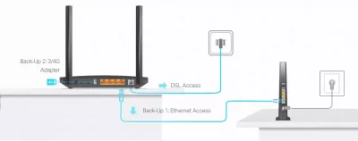 TP-Link Wireless Router