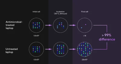لابتوب أسوس فيفوبوك 15