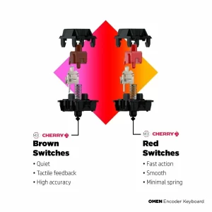 HP Mechanical Keyboard