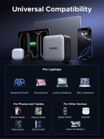 UGREEN charger with UK, EU, and US plug adapters