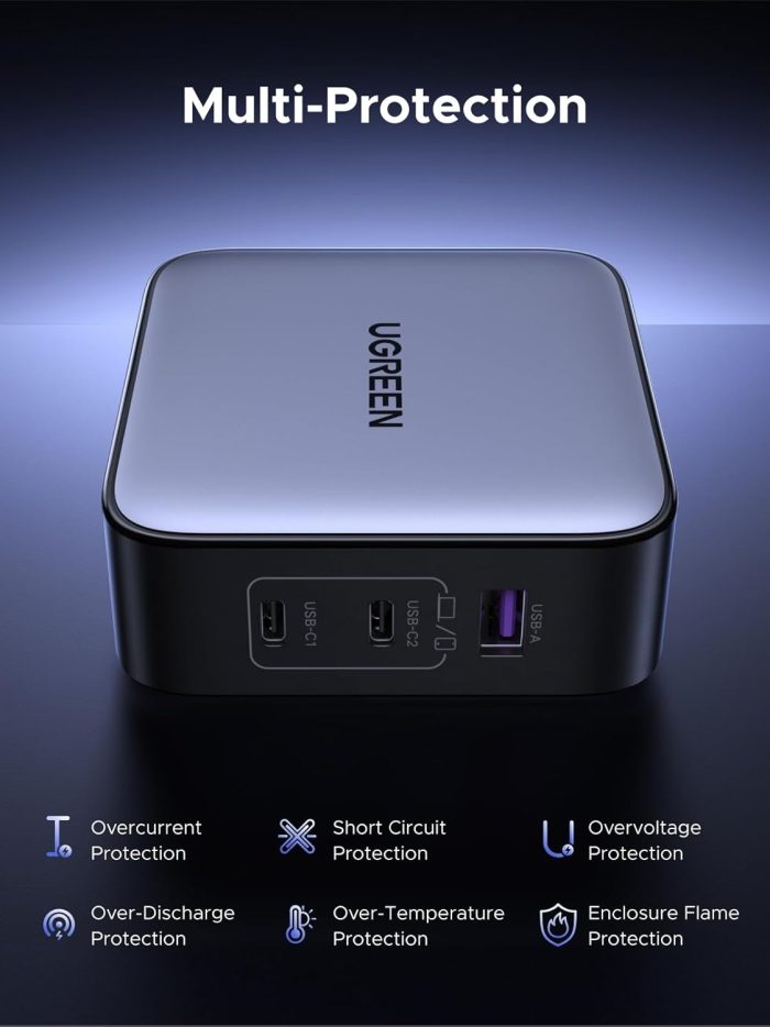 UGREEN GaN Charger charging an iPhone and Android phone